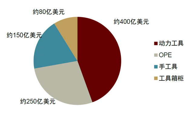 中金：工具行業(yè)長(zhǎng)牛賽道中國(guó)品牌全球替代